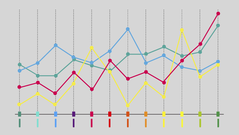 ACM Journal Impact Factors